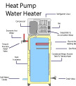 picture of a heat pump water heater installed in West Chicago, IL