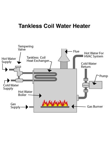indirect water heater in Dekalb,IL