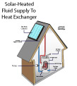 solar water heater diagram with labels, of the type available in Geneva, IL