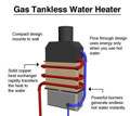 drawing of a tankless water heater, available in Dekalb, Illinois
